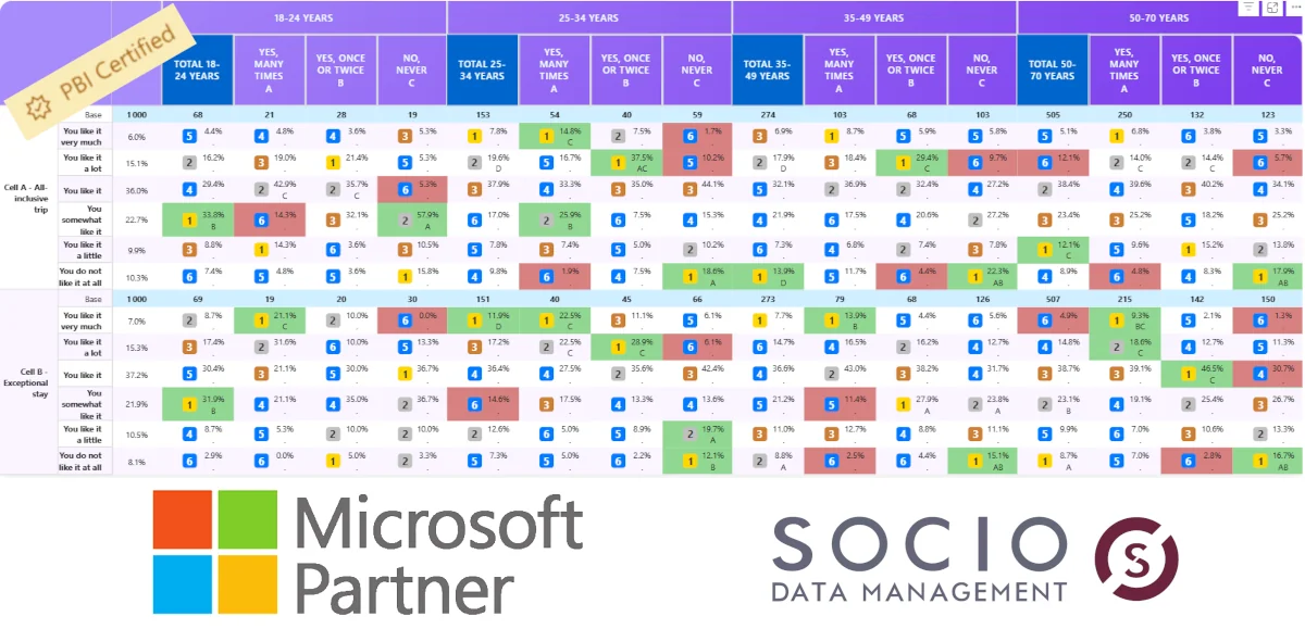 Socio Data Management devient Microsoft Partner