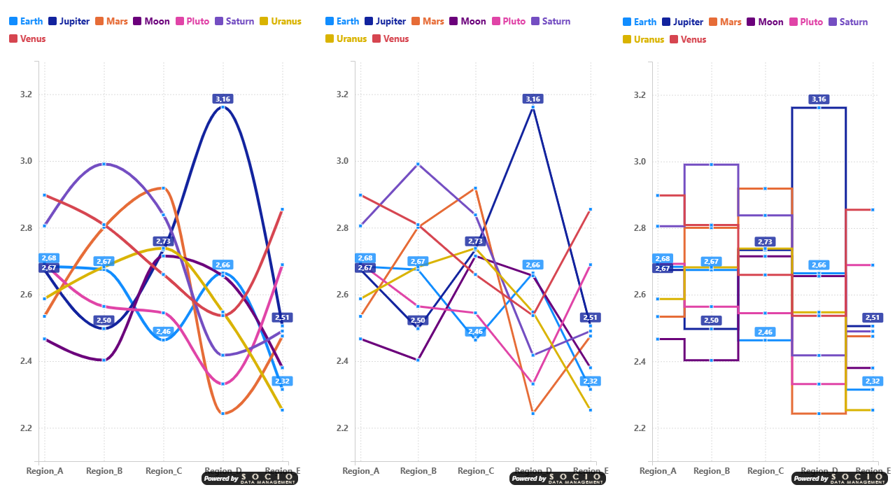 04 line curve types top legend