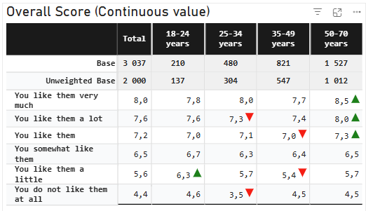 mean signif weighted