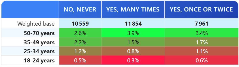 ranking auto fontcolor