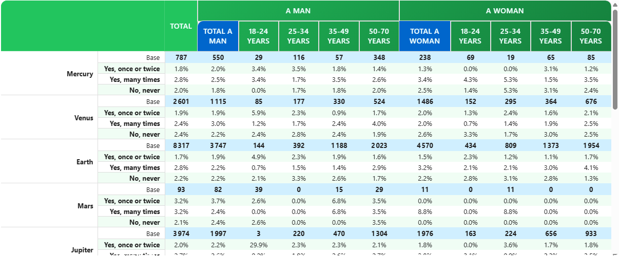 totals sample3