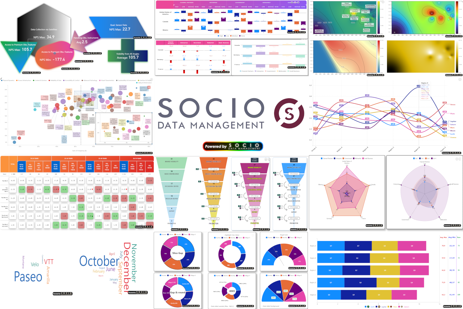 La suite SDMPBI passe à 11 visuels Power BI