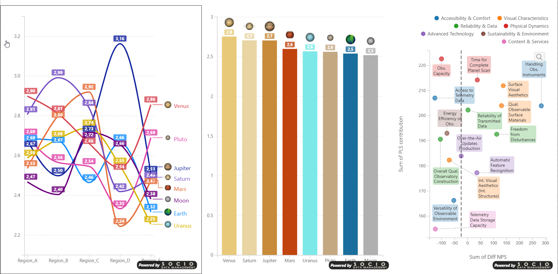 SDM Smart Graph Visuals — Line Chart, Column Chart, et Scatter Plot