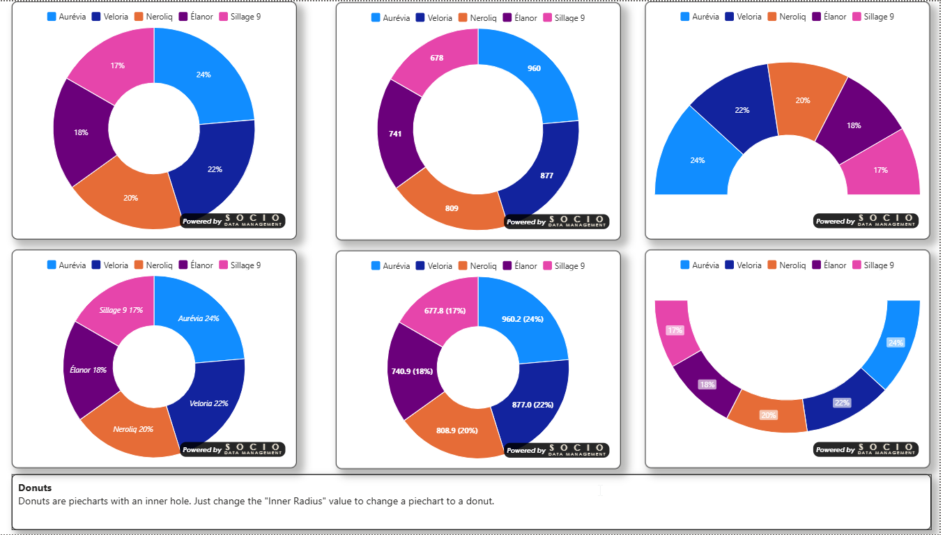 SDM Smart Pie Chart - camemberts, donuts et jauges