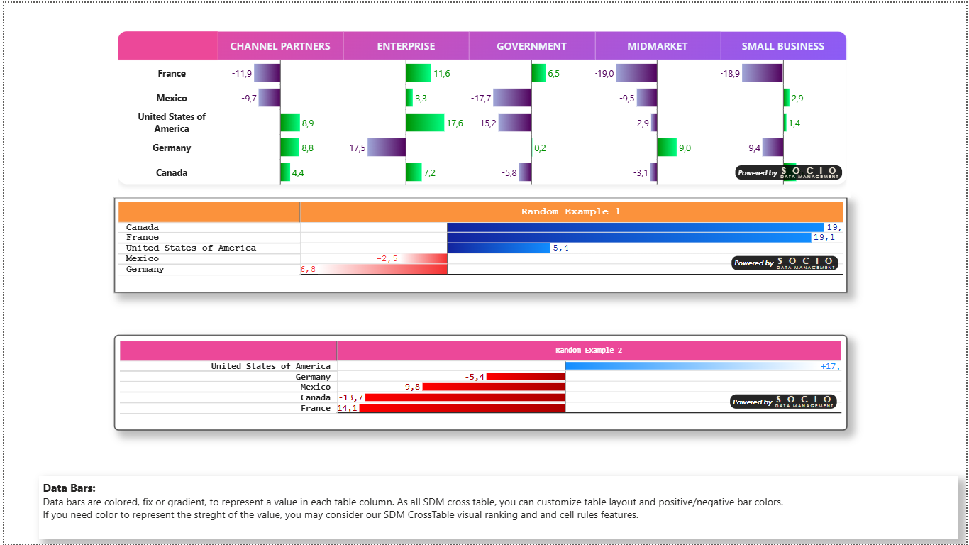 SDM Cross Table Charts - barres de données divergentes