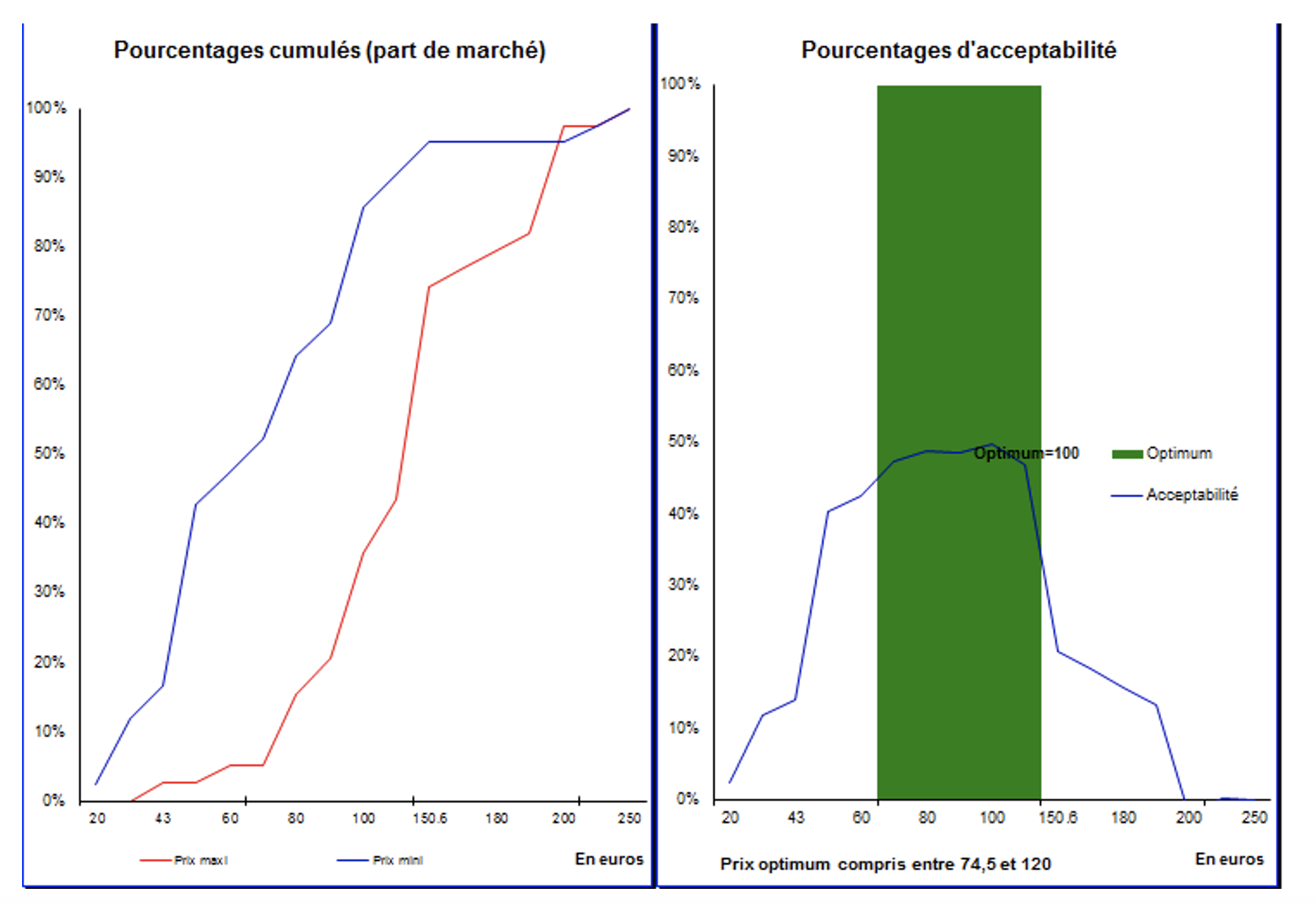 Le prix psychologique – Les secrets pour le fixer et maximiser vos ...